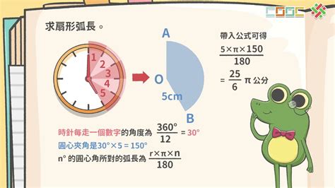 圓弧|【概念】圓弧與弧長計算 